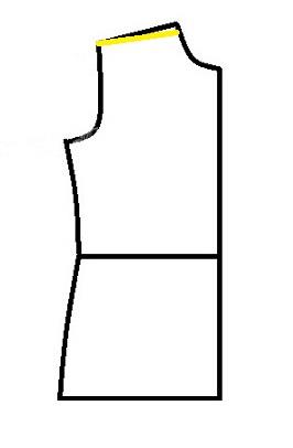 پرسش و پاسخ خیاطی